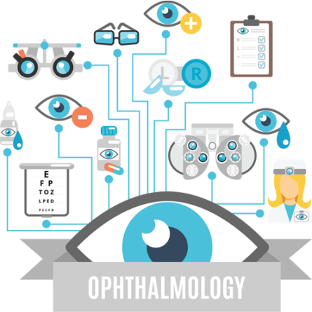 ophthalmology ophthalmology